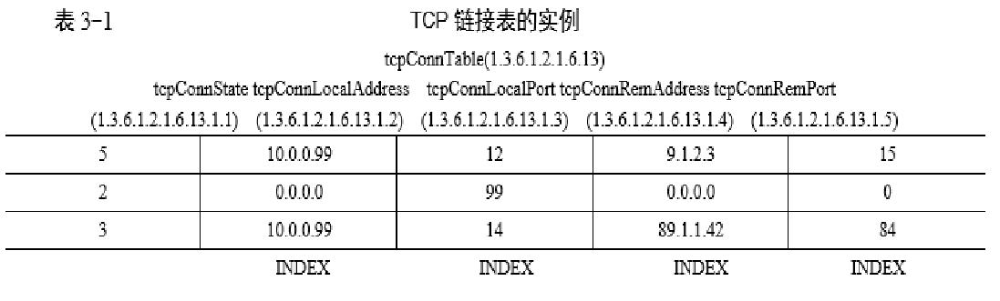 tcpConnTable.png